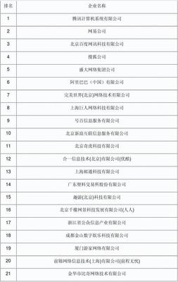 2012年互联网信息服务收入百强企业排行