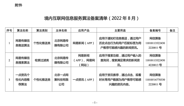 国家网信办发布互联网信息服务算法备案清单 微博微信等产品在列