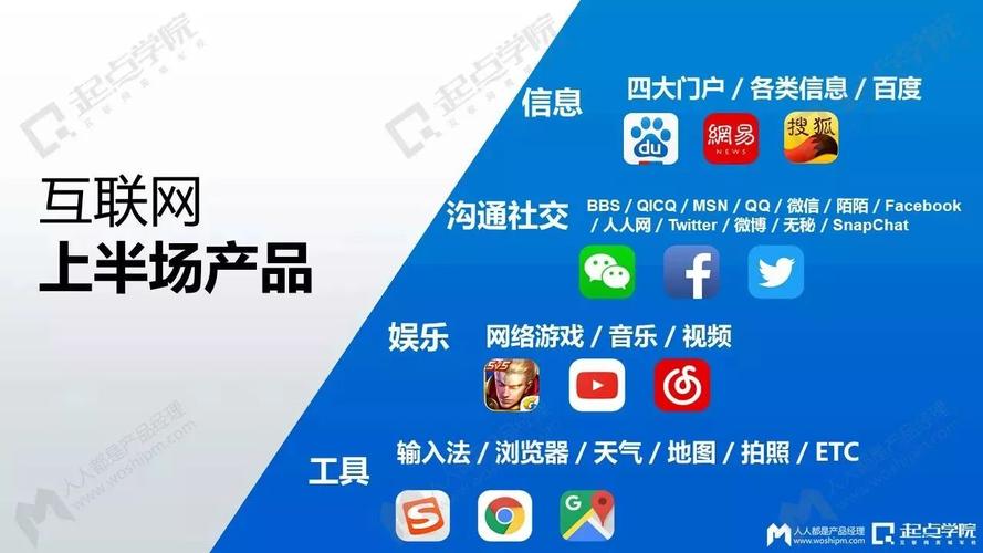 互联网+时代下,如何做好产品建设?
